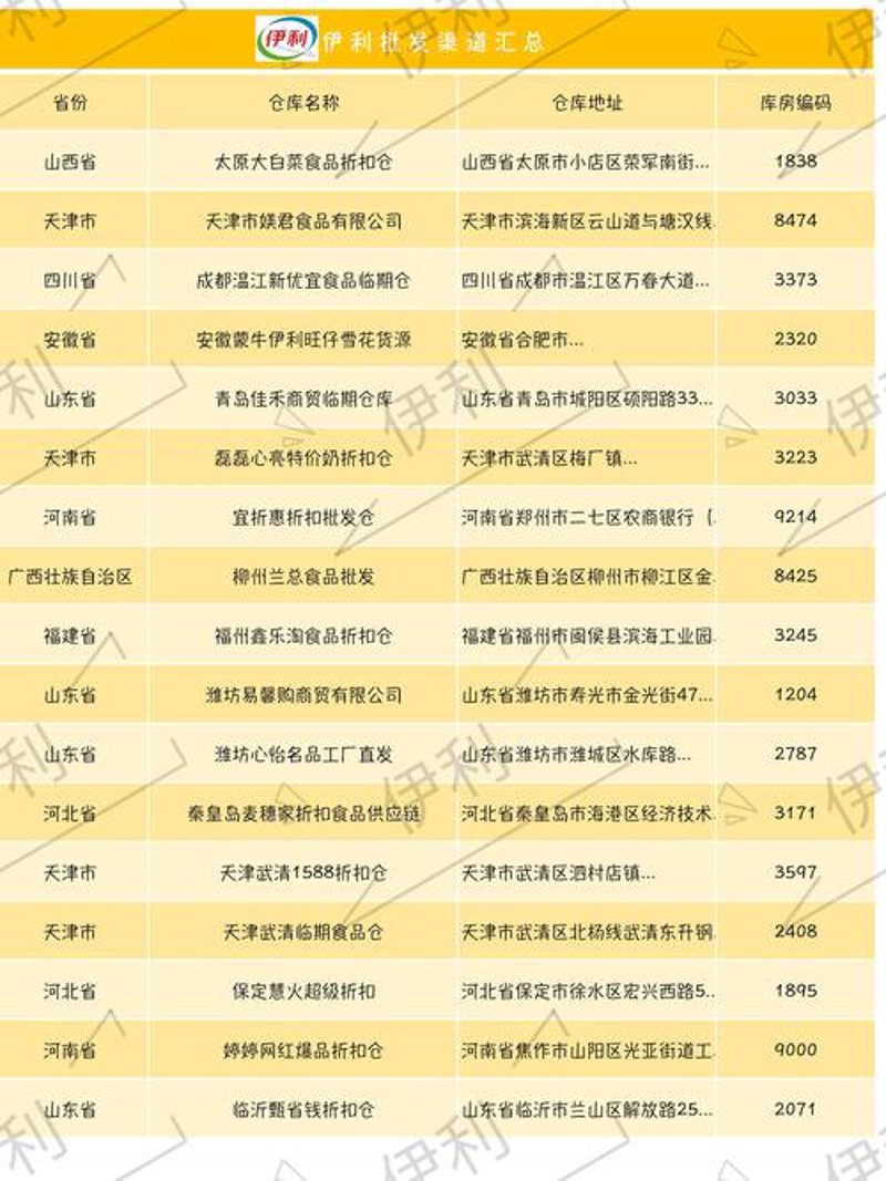 零售采购风向标：丹东市场悄然变化