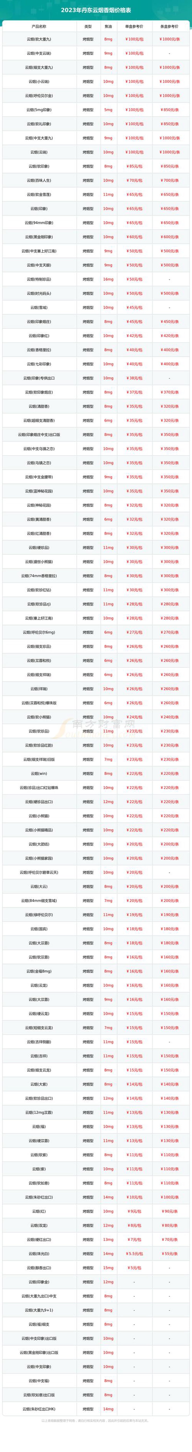 丹东商品批发：打开商贸大门的金钥匙